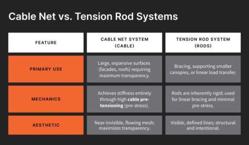Compression Ring Cable Structure Net What Is a Cable Net System? | Design Principles & Real-World Use ...