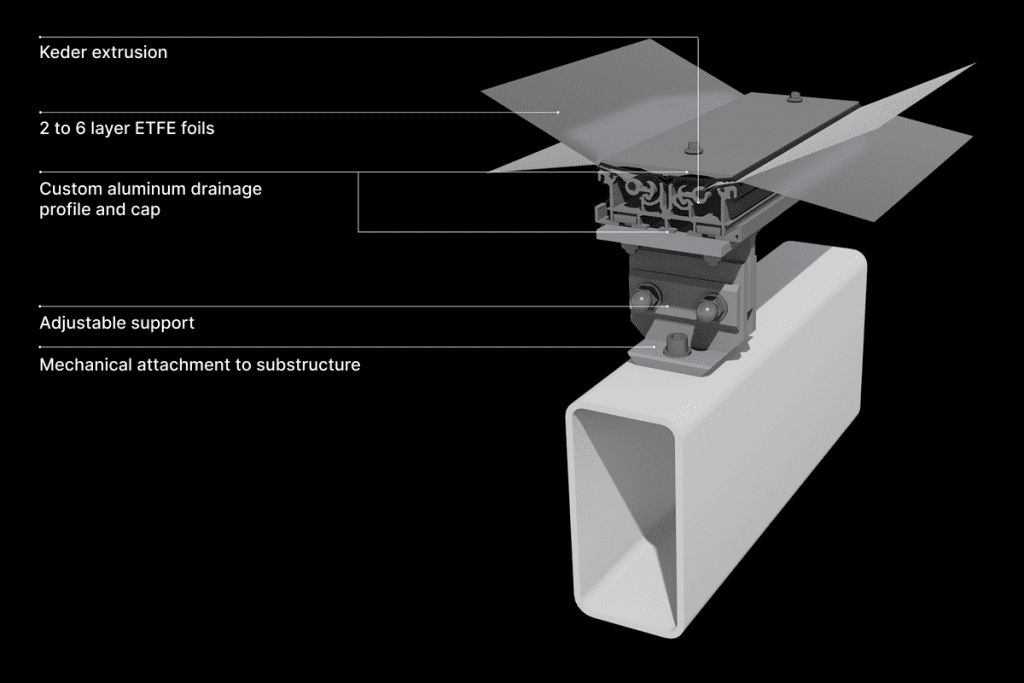 Tree Column Etfe 5 ETFE Structural Details to Define Before Design Begins