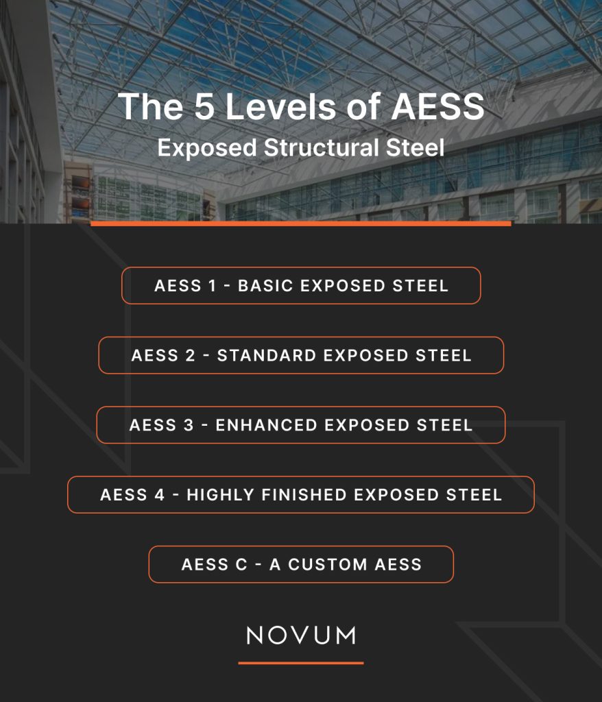 A graphic listing the five levels of AESS (Exposed Structural Steel)