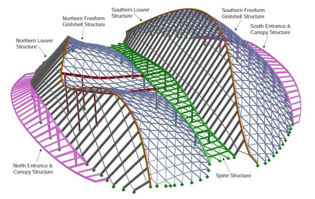 freeform architecture