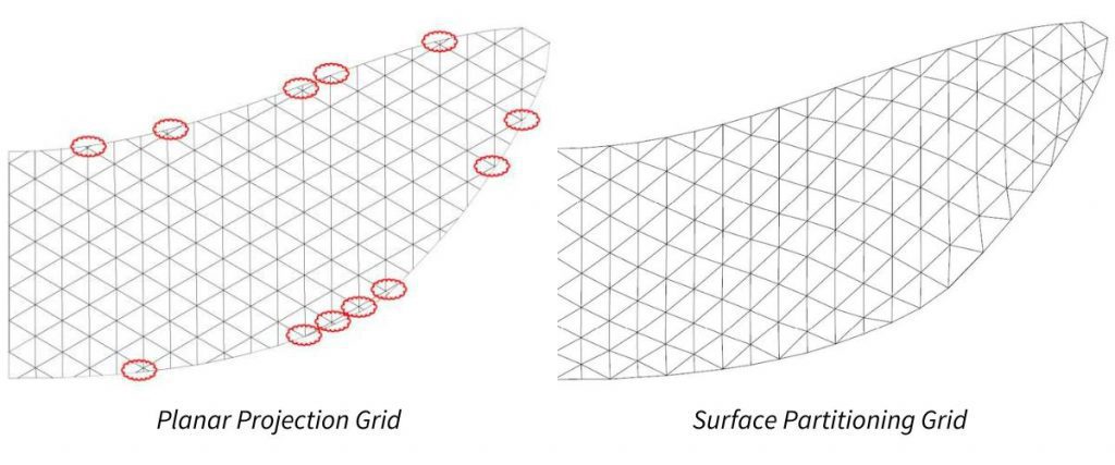 planar projection and surface partitioning grid