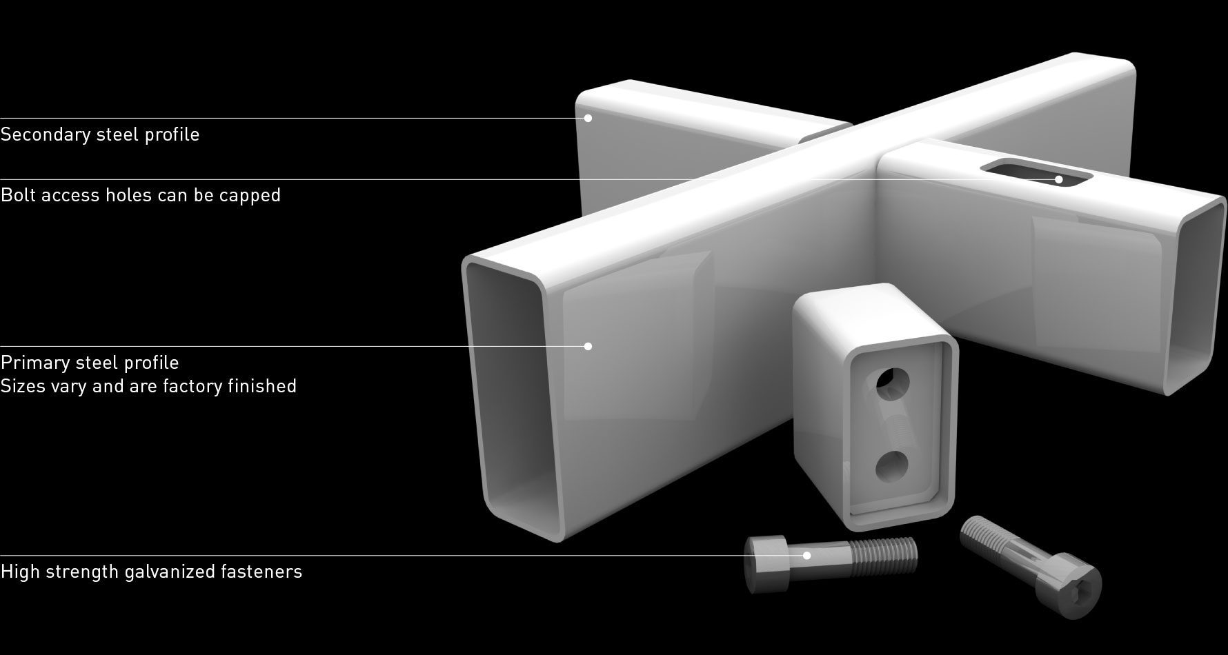 Beam to beam infographic